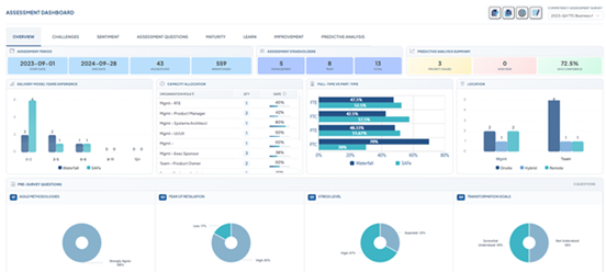 Competency Assessment